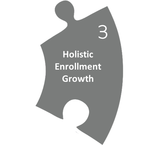3. Holistic Enrollment Growth graphic