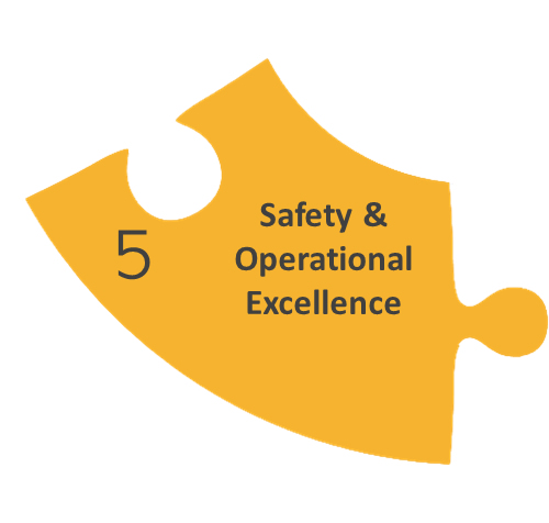 5. Safety & Operational Excellence graphic