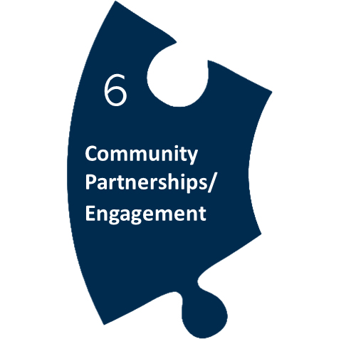 6. Community Partnerships and Engagement graphic