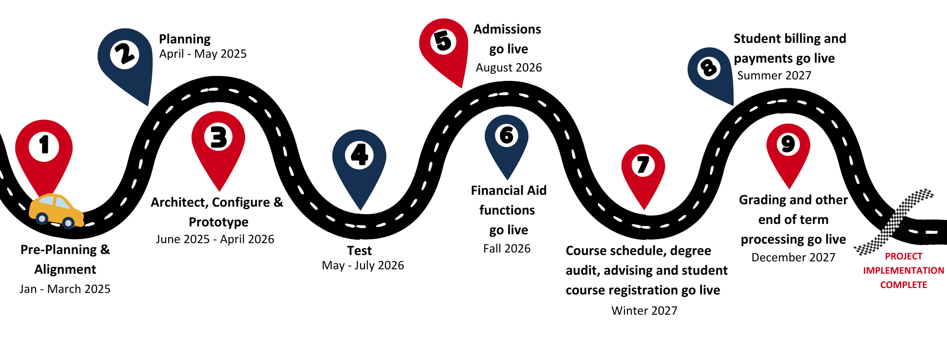 Workday Student Timeline graphic